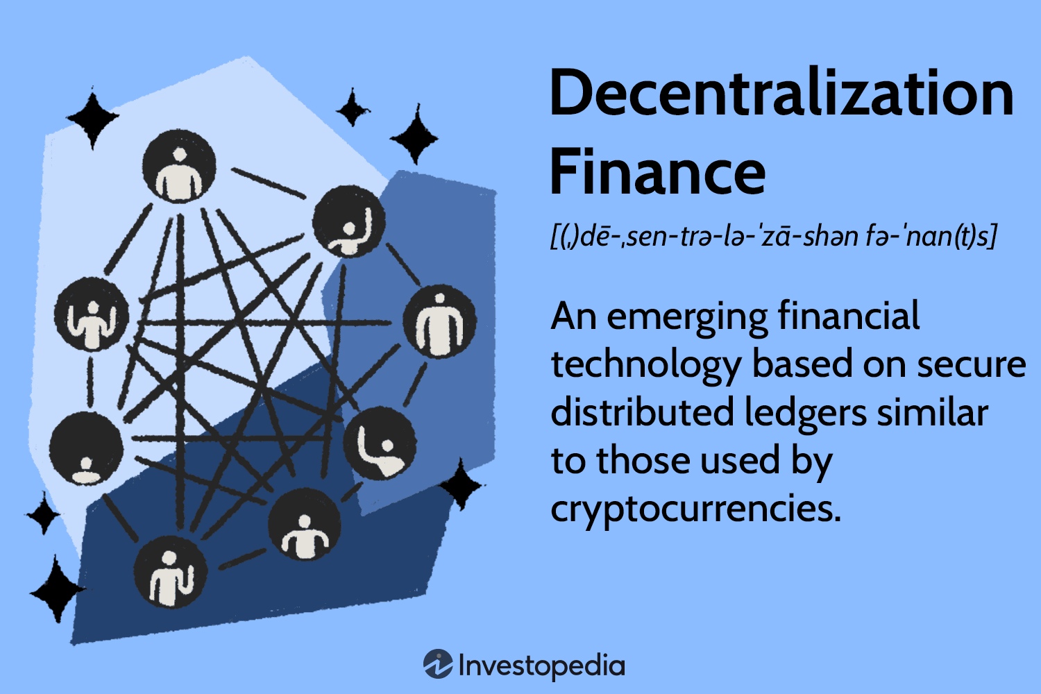 Key details of Defi