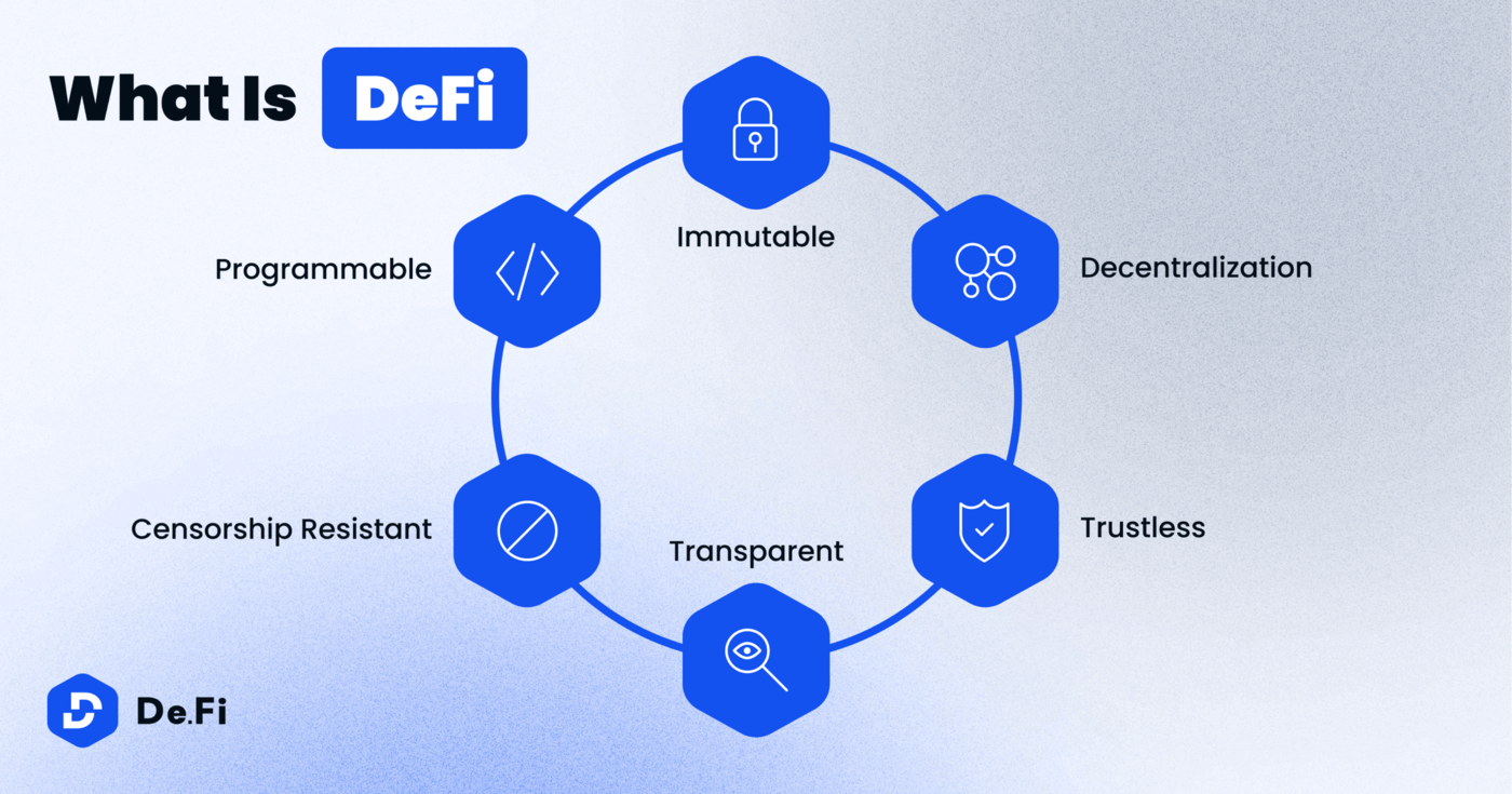 Detail view for Defi